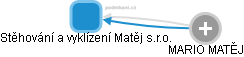 Stěhování a vyklízení Matěj s.r.o. - obrázek vizuálního zobrazení vztahů obchodního rejstříku