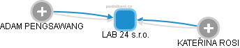 LAB 24 s.r.o. - obrázek vizuálního zobrazení vztahů obchodního rejstříku