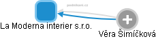 La Moderna interier s.r.o. - obrázek vizuálního zobrazení vztahů obchodního rejstříku