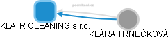 KLATR CLEANING s.r.o. - obrázek vizuálního zobrazení vztahů obchodního rejstříku