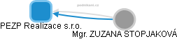 PEZP Realizace s.r.o. - obrázek vizuálního zobrazení vztahů obchodního rejstříku