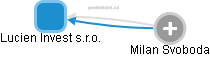 Lucien Invest s.r.o. - obrázek vizuálního zobrazení vztahů obchodního rejstříku