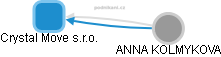 Crystal Move s.r.o. - obrázek vizuálního zobrazení vztahů obchodního rejstříku