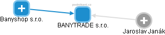 BANYTRADE s.r.o. - obrázek vizuálního zobrazení vztahů obchodního rejstříku