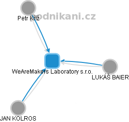 WeAreMakers Laboratory s.r.o. - obrázek vizuálního zobrazení vztahů obchodního rejstříku