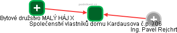 Společenství vlastníků domu Kardausova č.p. 706 - obrázek vizuálního zobrazení vztahů obchodního rejstříku