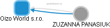 Oizo World s.r.o. - obrázek vizuálního zobrazení vztahů obchodního rejstříku