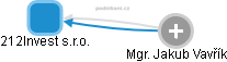 212Invest s.r.o. - obrázek vizuálního zobrazení vztahů obchodního rejstříku