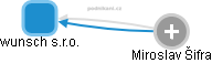 wunsch s.r.o. - obrázek vizuálního zobrazení vztahů obchodního rejstříku