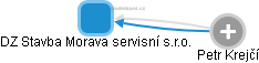 DZ Stavba Morava servisní s.r.o. - obrázek vizuálního zobrazení vztahů obchodního rejstříku