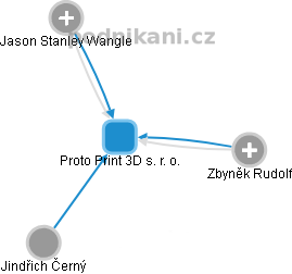 Proto Print 3D s. r. o. - obrázek vizuálního zobrazení vztahů obchodního rejstříku