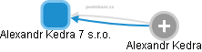 Alexandr Kedra 7 s.r.o. - obrázek vizuálního zobrazení vztahů obchodního rejstříku