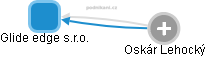 Glide edge s.r.o. - obrázek vizuálního zobrazení vztahů obchodního rejstříku