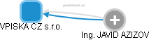 VPISKA CZ s.r.o. - obrázek vizuálního zobrazení vztahů obchodního rejstříku