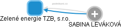 Zelené energie TZB, s.r.o. - obrázek vizuálního zobrazení vztahů obchodního rejstříku