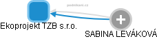 Ekoprojekt TZB s.r.o. - obrázek vizuálního zobrazení vztahů obchodního rejstříku