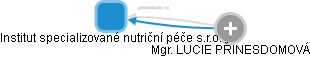 Institut specializované nutriční péče s.r.o. - obrázek vizuálního zobrazení vztahů obchodního rejstříku