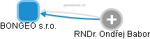 BONGEO s.r.o. - obrázek vizuálního zobrazení vztahů obchodního rejstříku