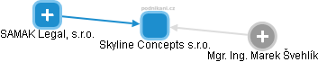 Skyline Concepts s.r.o. - obrázek vizuálního zobrazení vztahů obchodního rejstříku