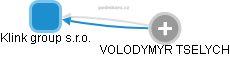 Klink group s.r.o. - obrázek vizuálního zobrazení vztahů obchodního rejstříku