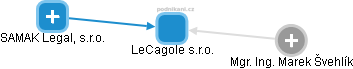 LeCagole s.r.o. - obrázek vizuálního zobrazení vztahů obchodního rejstříku