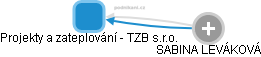 Projekty a zateplování - TZB s.r.o. - obrázek vizuálního zobrazení vztahů obchodního rejstříku