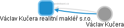 Václav Kučera realitní makléř s.r.o. - obrázek vizuálního zobrazení vztahů obchodního rejstříku
