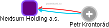 Nextsum Holding a.s. - obrázek vizuálního zobrazení vztahů obchodního rejstříku