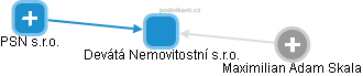 Devátá Nemovitostní s.r.o. - obrázek vizuálního zobrazení vztahů obchodního rejstříku