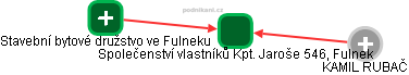 Společenství vlastníků Kpt. Jaroše 546, Fulnek - obrázek vizuálního zobrazení vztahů obchodního rejstříku
