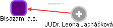 Bisazam, a.s. - obrázek vizuálního zobrazení vztahů obchodního rejstříku