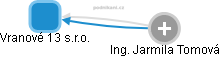 Vranové 13 s.r.o. - obrázek vizuálního zobrazení vztahů obchodního rejstříku