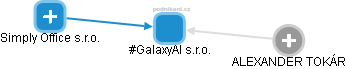 #GalaxyAI s.r.o. - obrázek vizuálního zobrazení vztahů obchodního rejstříku