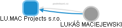 LU.MAC Projects s.r.o. - obrázek vizuálního zobrazení vztahů obchodního rejstříku