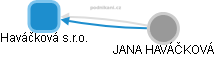 Haváčková s.r.o. - obrázek vizuálního zobrazení vztahů obchodního rejstříku