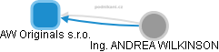 AW Originals s.r.o. - obrázek vizuálního zobrazení vztahů obchodního rejstříku