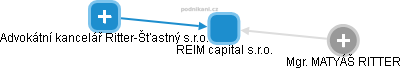 REIM capital s.r.o. - obrázek vizuálního zobrazení vztahů obchodního rejstříku