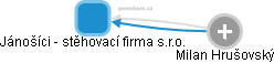 Jánošíci - stěhovací firma s.r.o. - obrázek vizuálního zobrazení vztahů obchodního rejstříku