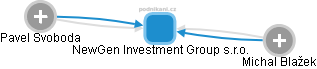 NewGen Investment Group s.r.o. - obrázek vizuálního zobrazení vztahů obchodního rejstříku