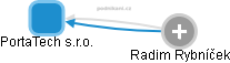 PortaTech s.r.o. - obrázek vizuálního zobrazení vztahů obchodního rejstříku