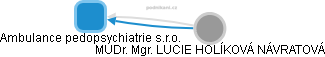 Ambulance pedopsychiatrie s.r.o. - obrázek vizuálního zobrazení vztahů obchodního rejstříku