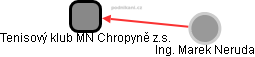 Tenisový klub MN Chropyně z.s. - obrázek vizuálního zobrazení vztahů obchodního rejstříku