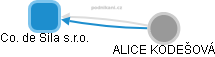 Co. de Sila s.r.o. - obrázek vizuálního zobrazení vztahů obchodního rejstříku