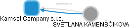 Kamsol Company s.r.o. - obrázek vizuálního zobrazení vztahů obchodního rejstříku