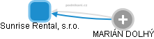 Sunrise Rental, s.r.o. - obrázek vizuálního zobrazení vztahů obchodního rejstříku