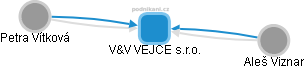 V&V VEJCE s.r.o. - obrázek vizuálního zobrazení vztahů obchodního rejstříku