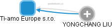 Ti-amo Europe s.r.o. - obrázek vizuálního zobrazení vztahů obchodního rejstříku