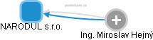 NARODUL s.r.o. - obrázek vizuálního zobrazení vztahů obchodního rejstříku