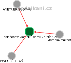 Společenství vlastníků domu Žerotín 121 - obrázek vizuálního zobrazení vztahů obchodního rejstříku