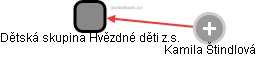 Dětská skupina Hvězdné děti z.s. - obrázek vizuálního zobrazení vztahů obchodního rejstříku